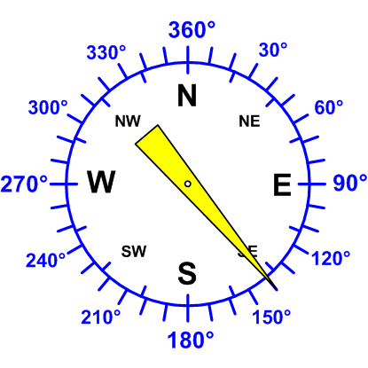 Windrichtung