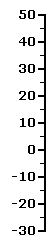 Temp