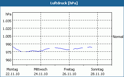 chart